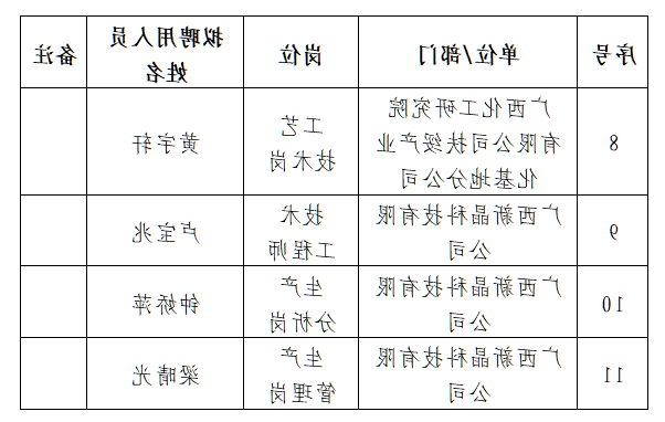 必赢亚洲2024年度招聘岗位第一批拟聘用人员名单公示